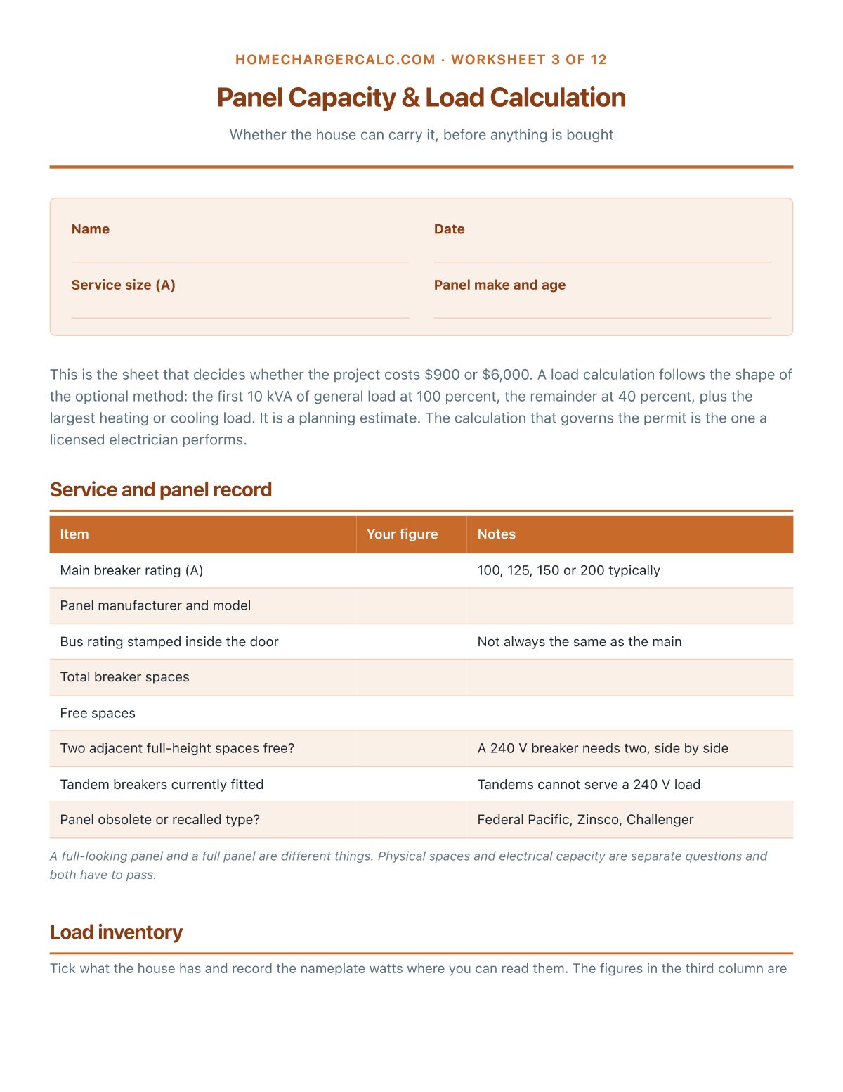 Panel Capacity & Load Calculation: the sheet that decides $1,600 or $9,000